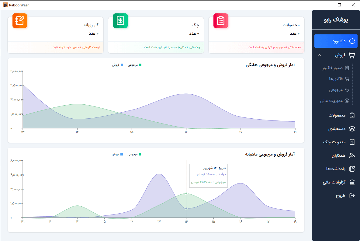 Dashboard Management App